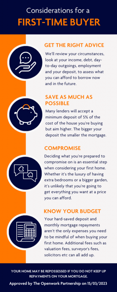 considerations for first time buyers